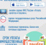 Информационные карточки для налогоплательщиков - Администрация