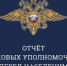 Г Р А Ф И К отчетов перед населением участковых уполномоченных  полиции МО МВД России «Родниковский»о проделанной работе за 2022 год - Администрация